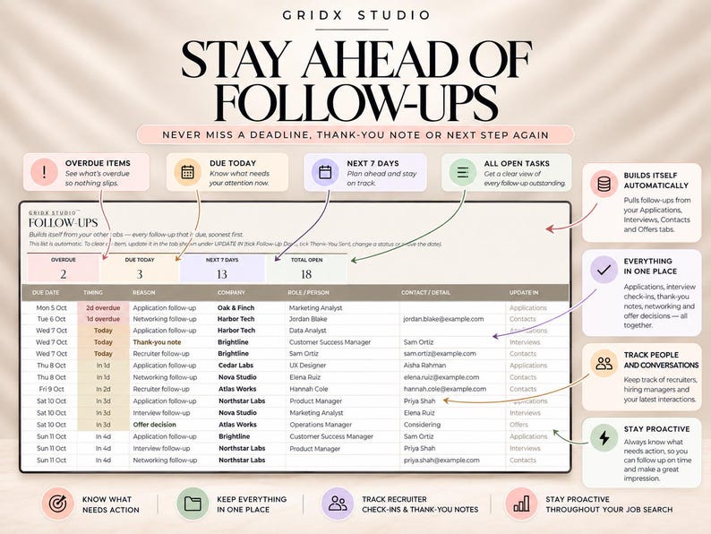May include: A digital job application tracker dashboard titled STAY AHEAD OF FOLLOW-UPS by GRIDX STUDIO. The interface displays columns for due dates, task types, company names, roles, contacts, and updates, with summary boxes for overdue and open tasks.