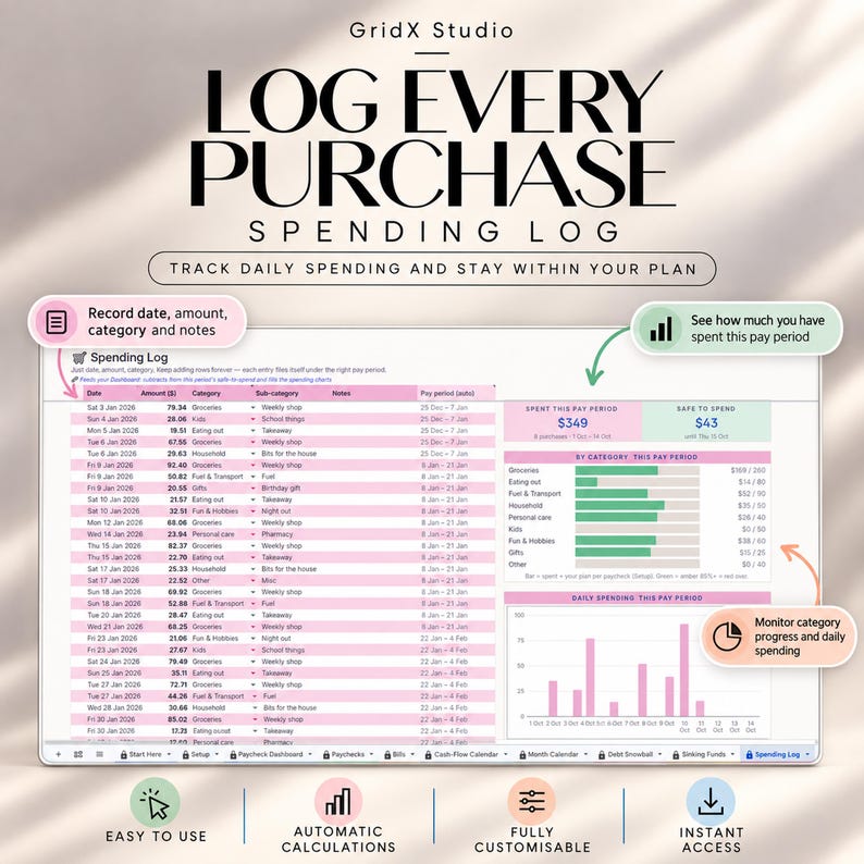 May include: A digital spending log spreadsheet template by GridX Studio titled LOG EVERY PURCHASE. It features a table for date, amount, category, and notes, alongside summary boxes for total spent, safe to spend, and a daily spending bar chart.