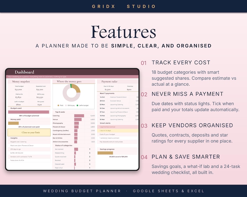 Puede incluir: Un panel digital de planificaci&oacute;n de presupuesto de bodas para Google Sheets y Excel de GRIDX STUDIO. La interfaz presenta un resumen financiero, radar de pagos y gr&aacute;ficos de costos en rosa y blanco. El texto incluye Features, Track Every Cost, Never Miss A Payment, Keep Vendors Organised y Plan & Save Smarter.