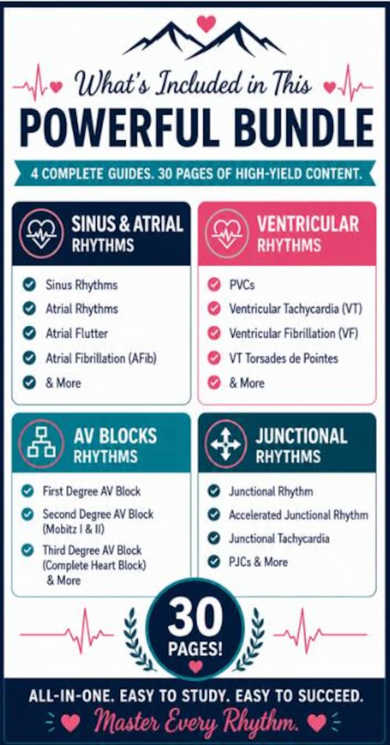 Easy Ecg Rythm Guide EKG Rhythm Bundle Made Simple | ECG Study Guide for Nursing & NCLEX ...