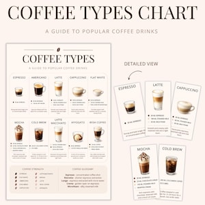 May include: A coffee types chart featuring a guide to popular coffee drinks with illustrations of espresso, americano, latte, cappuccino, flat white, mocha, cold brew, latte macchiato, affogato, and irish coffee, including a glossary and strength scale.