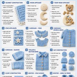 Pode incluir: Padr&atilde;o de croch&ecirc; para um conjunto de beb&ecirc; com design de urso de pel&uacute;cia e lua. Inclui instru&ccedil;&otilde;es para um cobertor, cardig&atilde;, chap&eacute;u, cachecol e botinhas. O conjunto &eacute; em azul pastel com detalhes em creme e bege. Ideal para fotografia de rec&eacute;m-nascidos.