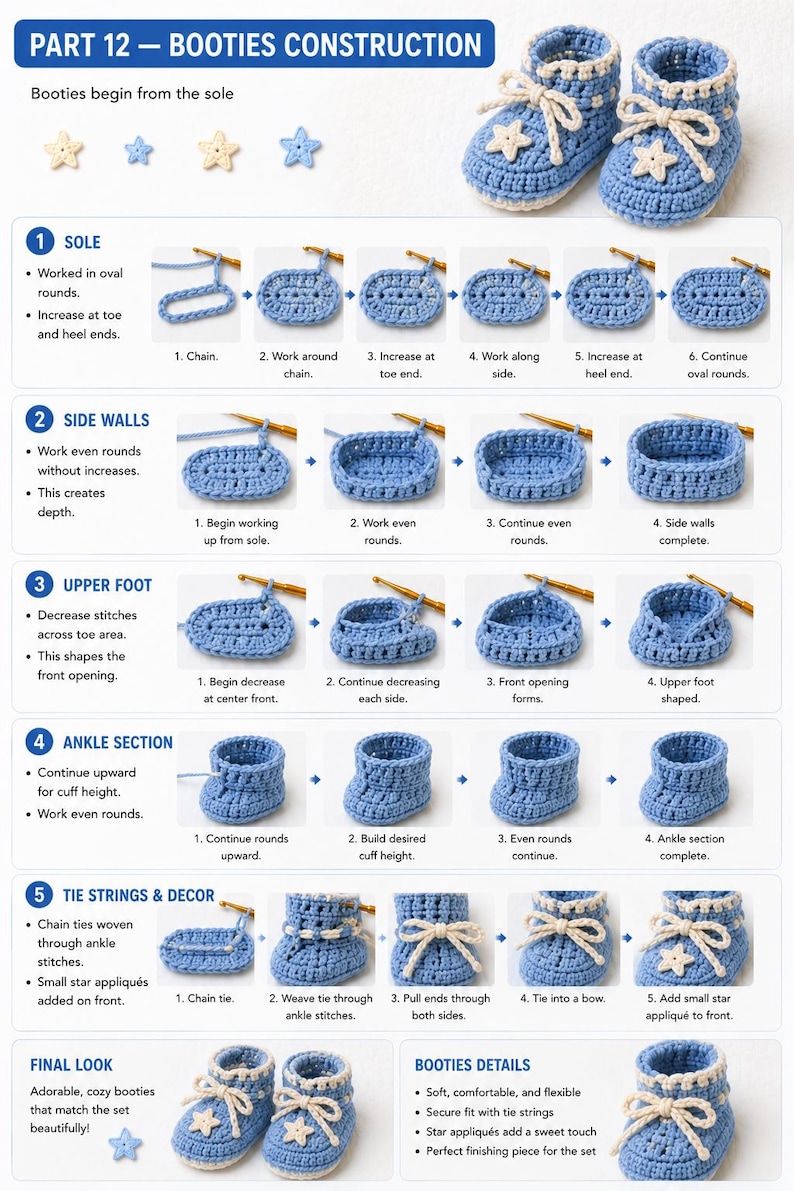 Pode incluir: Um guia passo a passo para fazer botinhas de croch&ecirc; para beb&ecirc;s. As instru&ccedil;&otilde;es mostram o processo da sola aos cadar&ccedil;os, com diagramas e texto. As botinhas acabadas s&atilde;o azuis com acabamento branco e aplica&ccedil;&otilde;es de estrelas.