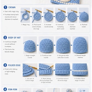 Pode incluir: Guia passo a passo para fazer um chap&eacute;u de beb&ecirc; de croch&ecirc;. As instru&ccedil;&otilde;es mostram como criar a coroa, o corpo, a borda dobrada e o pompom. O chap&eacute;u finalizado &eacute; azul claro com um design de lua e urso e um pompom branco.