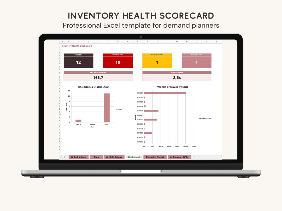 Inventory Health Scorecard Excel Template | Weeks of Cover, Stock Turn ...