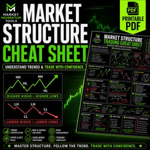 Pode incluir: Uma folha de referência Market Structure Cheat Sheet da Market Momentum Tools em PDF imprimível. O documento preto apresenta gráficos de linhas verdes e vermelhos que ilustram máximos e mínimos, juntamente com conceitos e regras de trading.