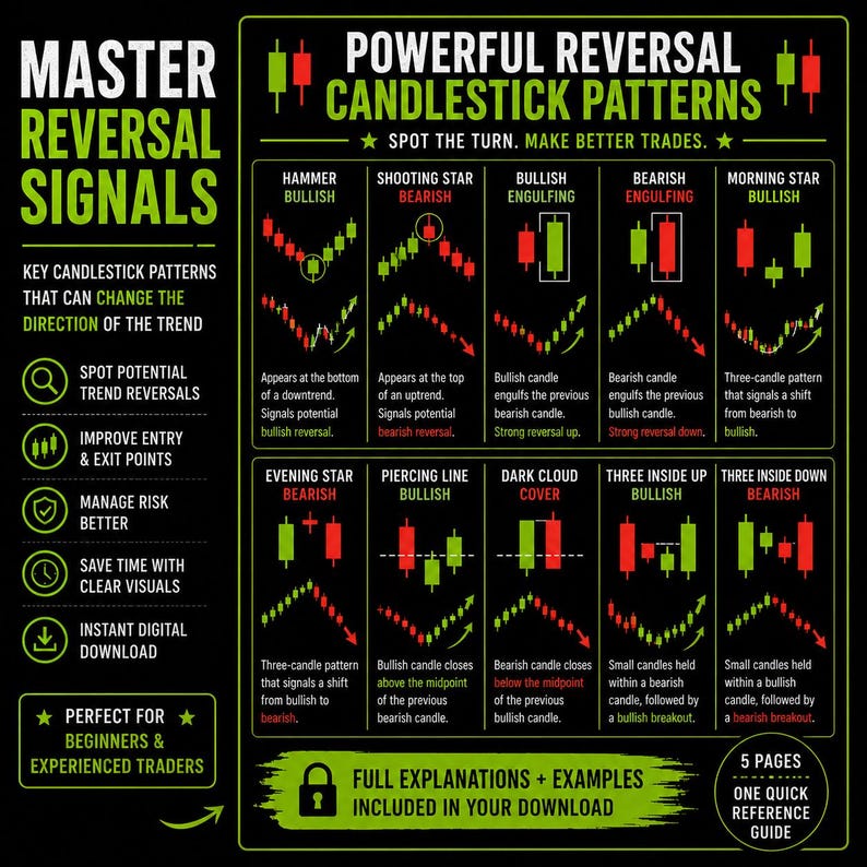 Candlestick Cheat Sheet PDF | Trading Patterns Guide | Bullish ...