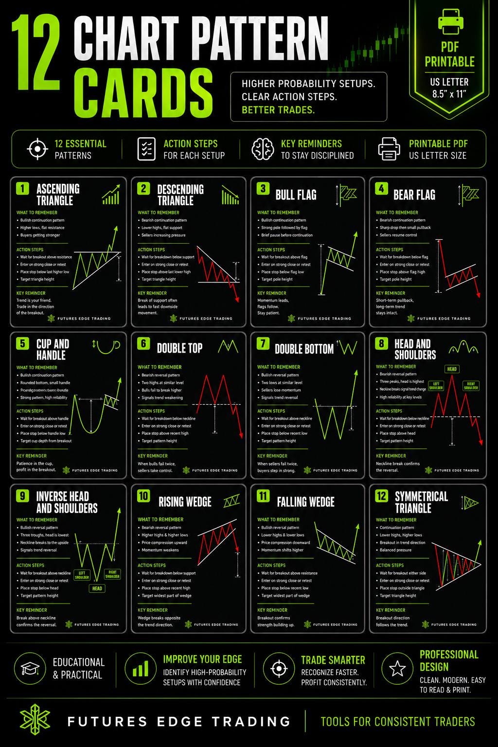 Chart Pattern Cards Printable PDF | Trading Pattern Flash Cards | Day ...