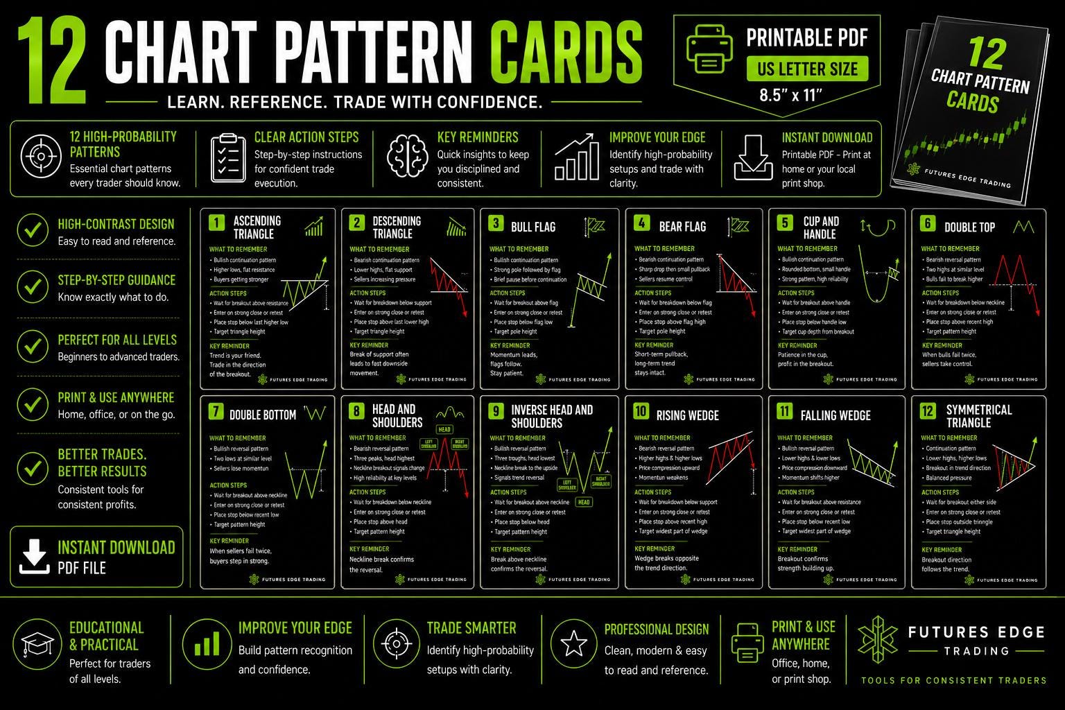 Chart Pattern Cards Printable PDF | Trading Pattern Flash Cards | Day ...
