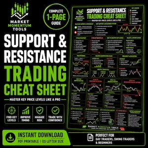 May include: A black and green trading cheat sheet titled Support & Resistance Trading Cheat Sheet by Market Momentum Tools. The document features detailed financial charts, technical analysis definitions, and trading rules for identifying key price levels.