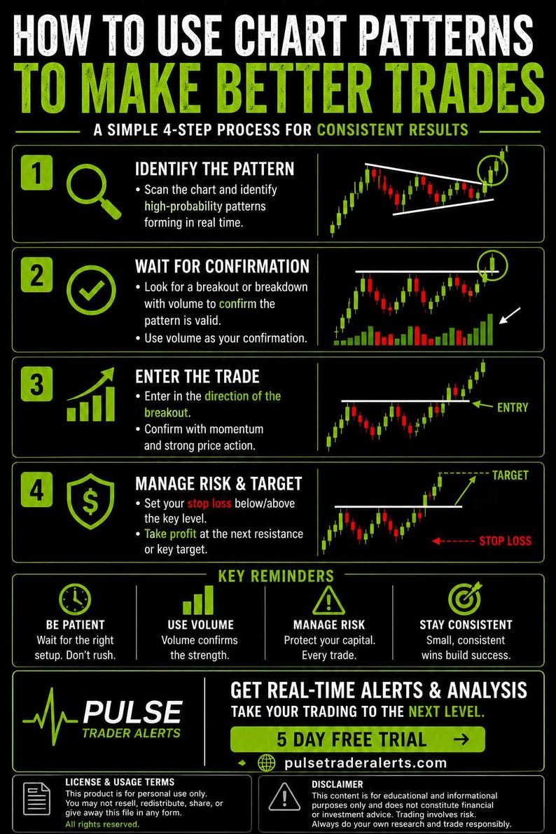 Identifying Pattern Skill Chart Making Chart Patterns Cheat Sheet PDF | Trading Patterns Guide | Bullish ...
