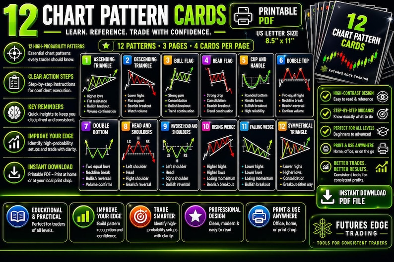 Chart Pattern Cards Printable PDF | Trading Pattern Flash Cards | Day ...