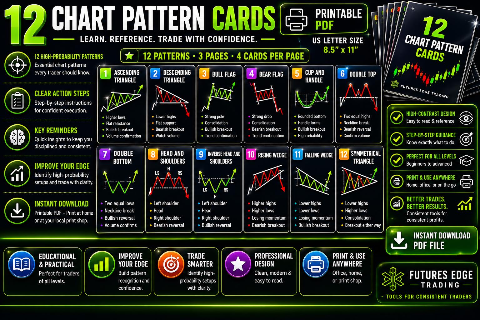 Chart Pattern Cards Printable PDF | Trading Pattern Flash Cards | Day ...