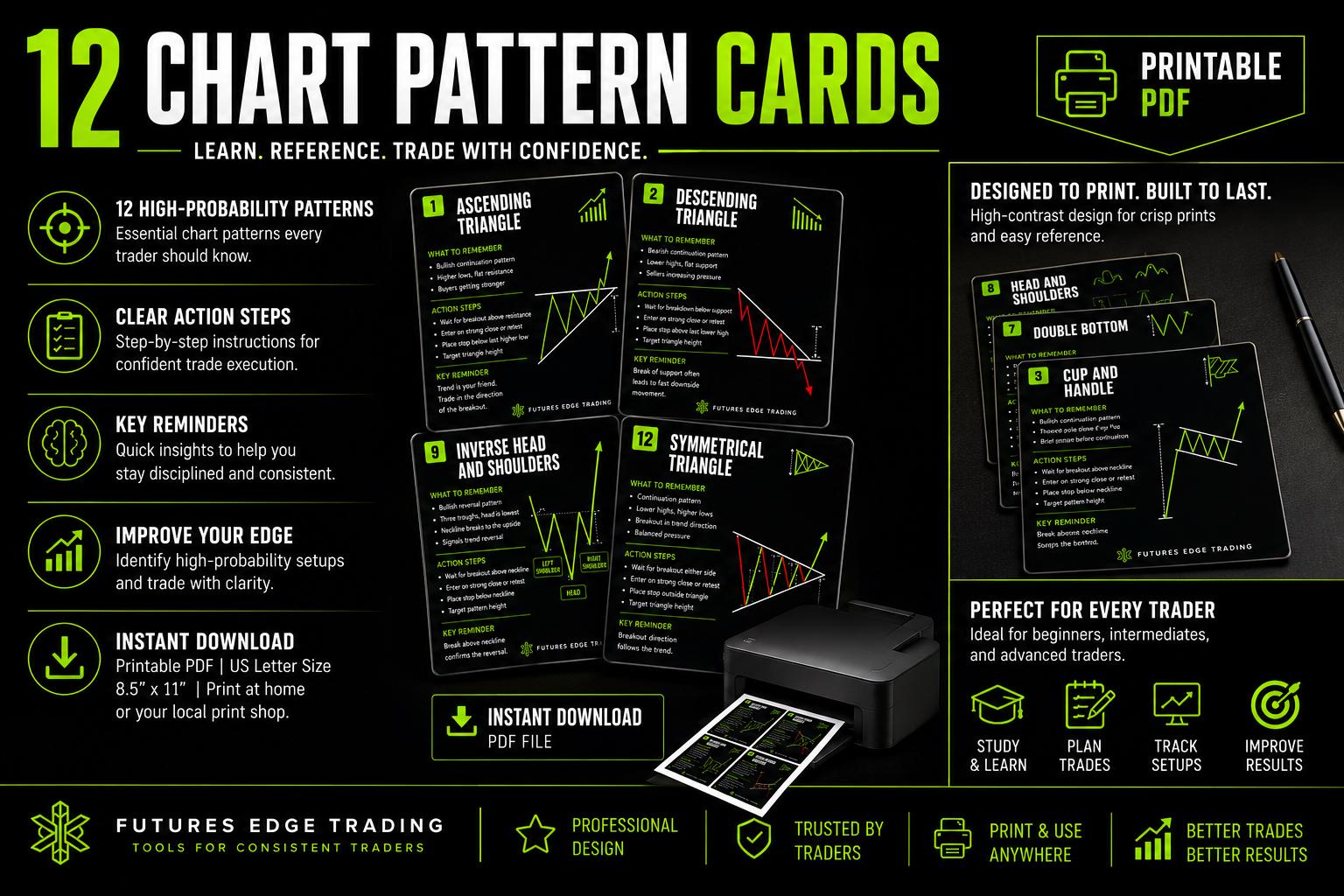 Chart Pattern Cards Printable PDF | Trading Pattern Flash Cards | Day ...