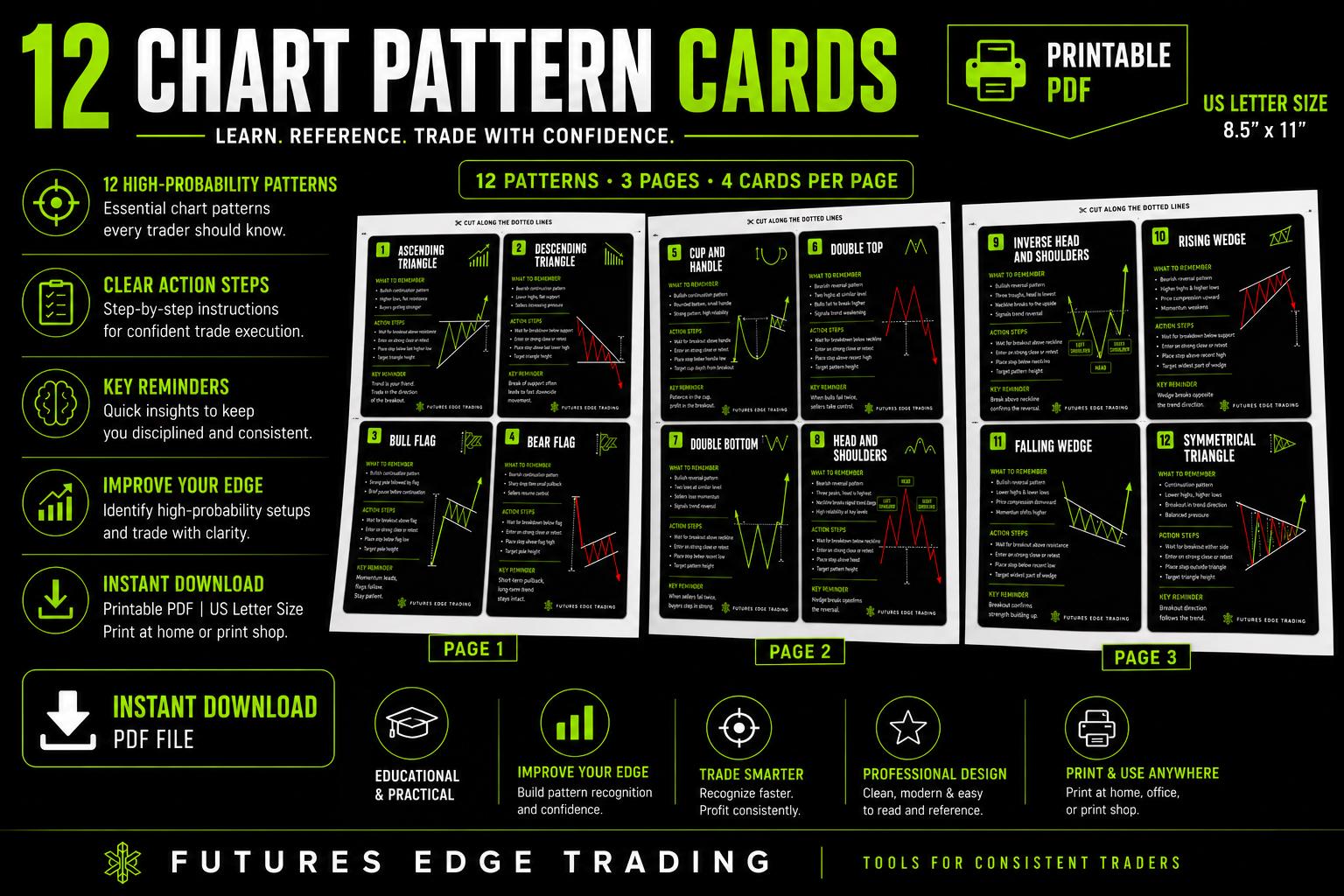 Chart Pattern Cards Printable PDF | Trading Pattern Flash Cards | Day ...