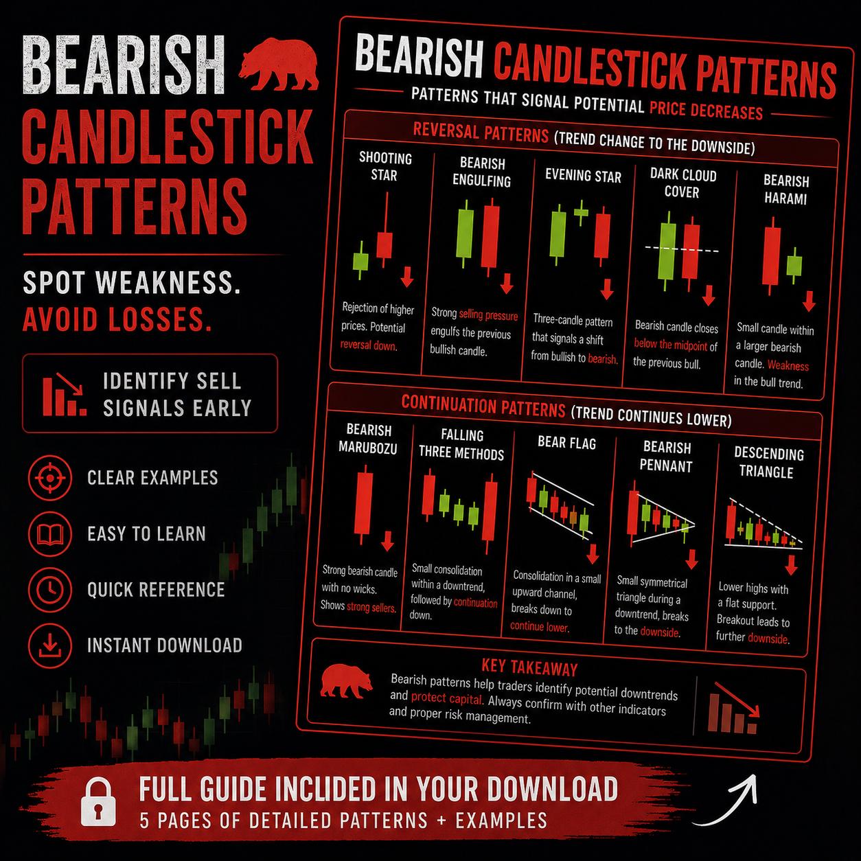 Candlestick Cheat Sheet PDF | Trading Patterns Guide | Bullish ...