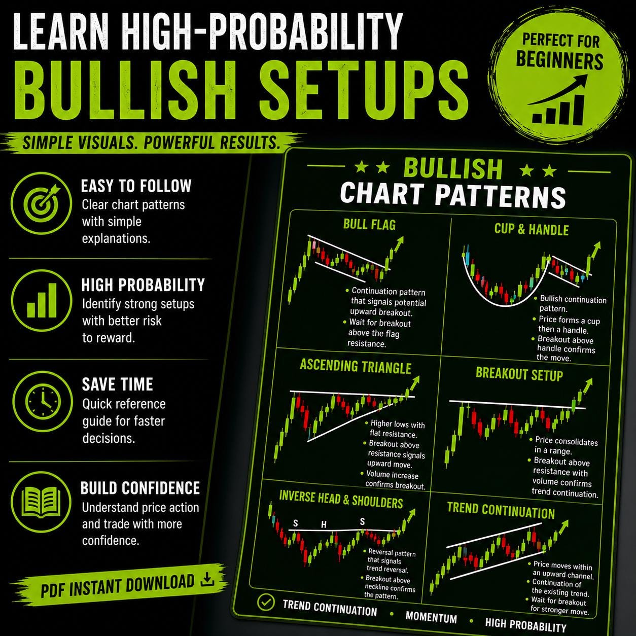 Chart Patterns Cheat Sheet PDF | Trading Patterns Guide | Bullish ...