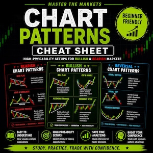 Chart Patterns Cheat Sheet PDF | Trading Patterns Guide | Bullish & Bearish Setups | Beginner Day Trading Tool