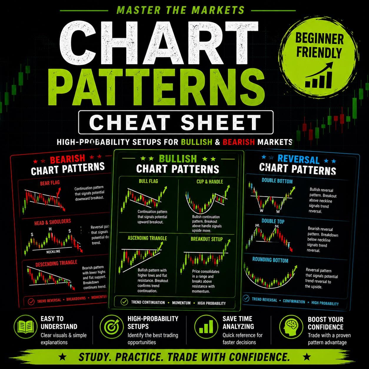 Trading chart pattern cheat sheet - Etsy 日本