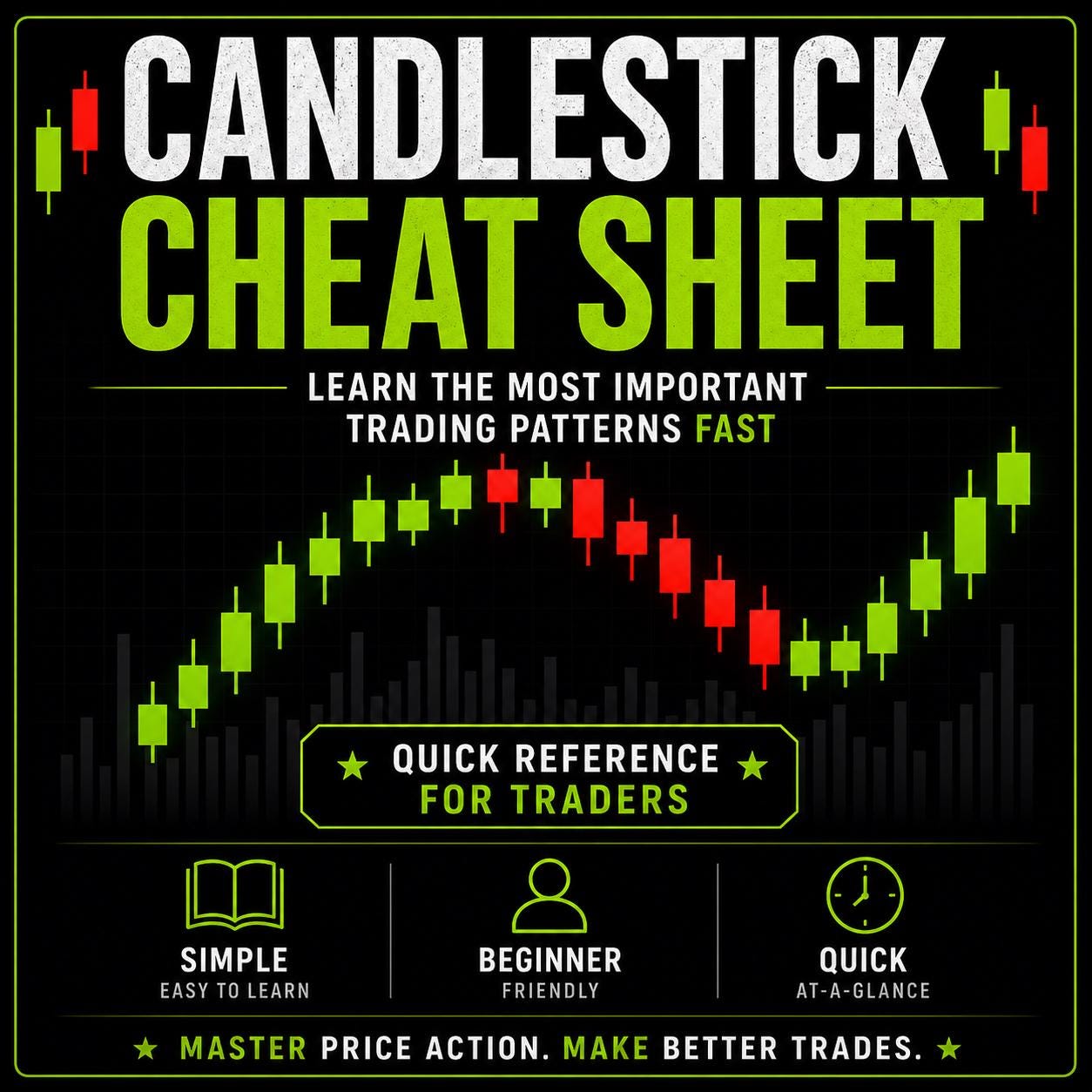 Candlestick Cheat Sheet PDF | Trading Patterns Guide | Bullish ...