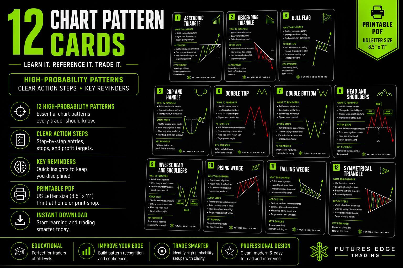Chart Pattern Cards Printable PDF | Trading Pattern Flash Cards | Day ...