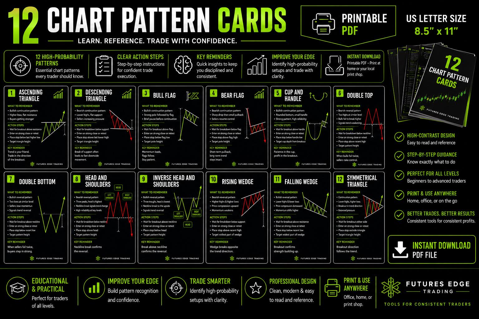 Chart Pattern Cards Printable PDF | Trading Pattern Flash Cards | Day ...