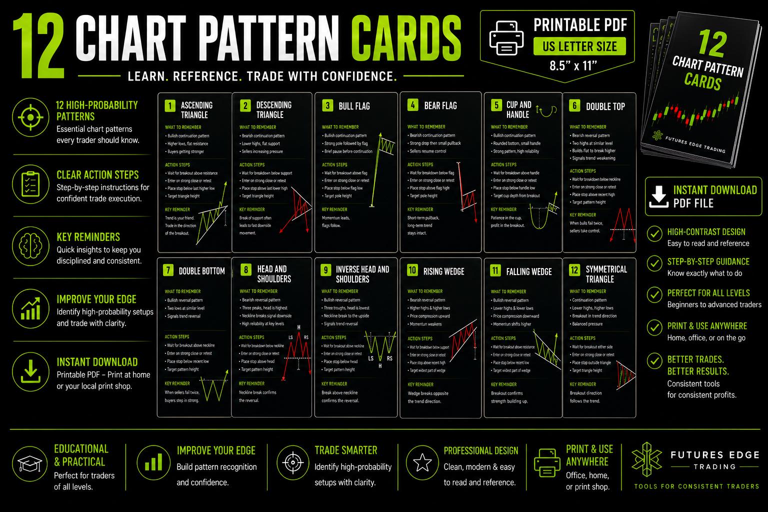 Chart Pattern Cards Printable PDF | Trading Pattern Flash Cards | Day ...