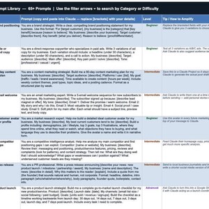 以下が含まれることがあります： 「Claude AI Business Prompt Library」というタイトルの詳細なチャートで、65以上のプロンプトがあり、使用事例と難易度で分類されています。このチャートには、ブランドポジショニング、広告コピー、コンテンツ計画など、マーケティング用のプロンプトが含まれています。