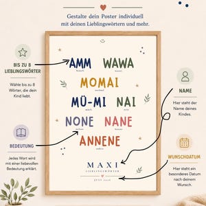 May include: A framed poster featuring a list of colorful words including AMM, WAWA, MOMAI, M&Uuml;-MI, NAI, NONE, NANE, and ANNENE, with smaller descriptive text below each. The name MAXI appears near the bottom, followed by the text JULI 2026.