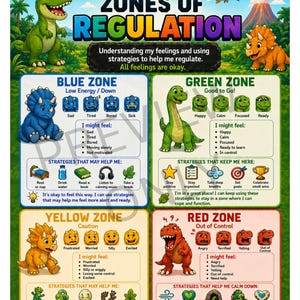 Peut inclure: Une affiche éducative Zones of Regulation avec des dinosaures colorés. Elle présente quatre zones : Bleu pour basse énergie, Vert pour prêt, Jaune pour prudence et Rouge pour hors de contrôle, avec des émotions et stratégies associées.