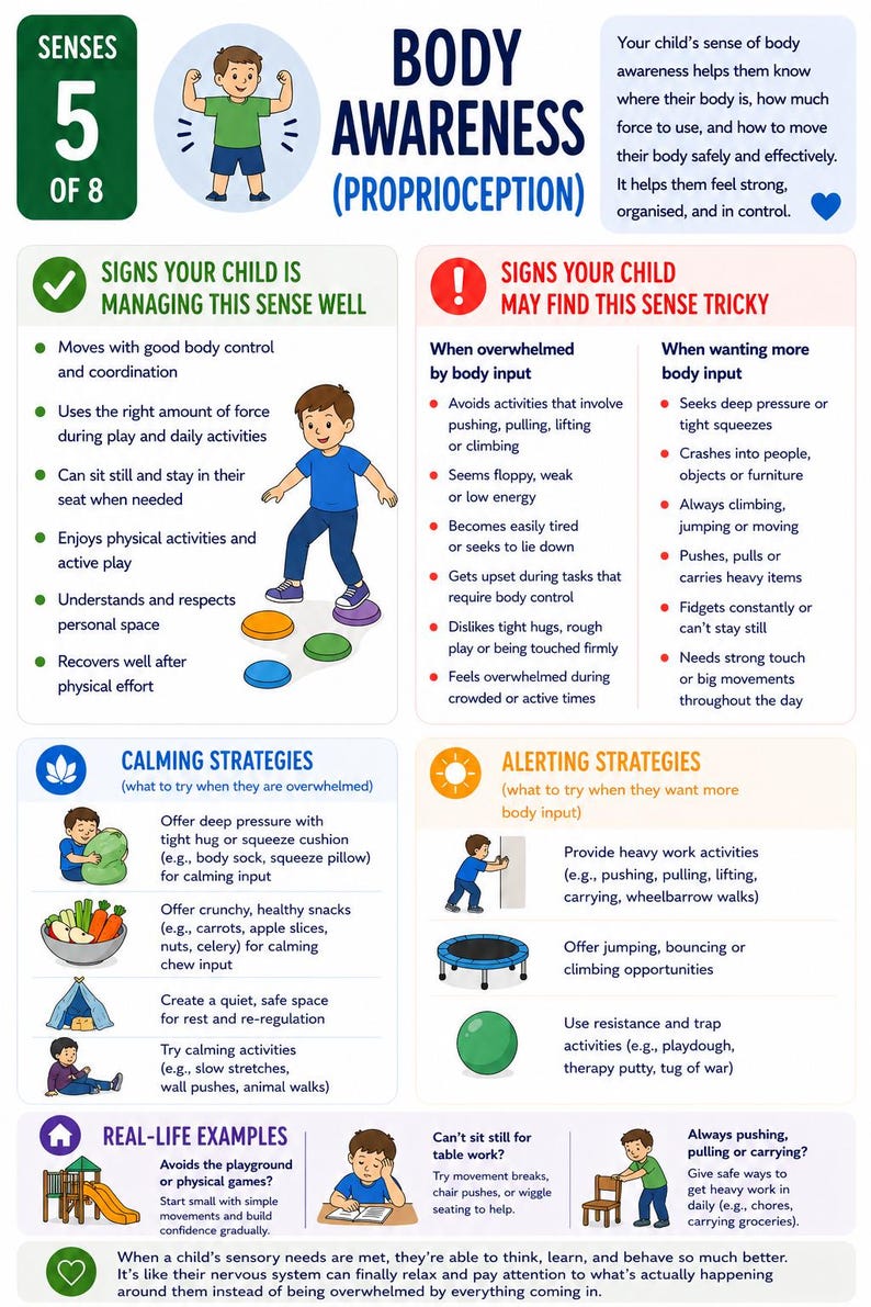 May include: Educational infographic about body awareness (proprioception) in children, with tips for managing sensory needs. Includes illustrations of children and text in green, red, and orange. Features calming and alerting strategies.