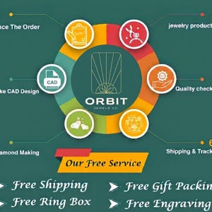May include: An infographic illustrating the jewelry-making process, from placing an order to quality checking. The central logo reads "ORBIT JEWELS CO." with text indicating free services like shipping and engraving. The background is a gradient of green and teal.