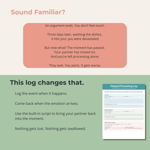 May include: An image with text in a pink and green colour scheme. The text reads "Sound Familiar?" and "This log changes that." A form titled "Delayed Processing Log" is also shown. The image is designed to help with delayed processing.