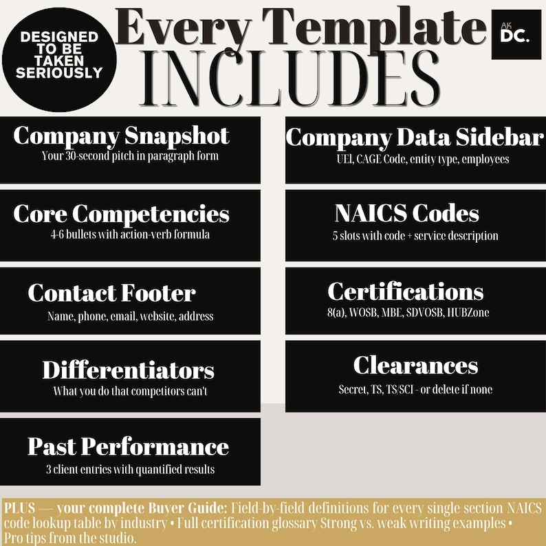 May include: A black and white graphic with the text "Every Template Includes." The graphic lists sections such as "Company Snapshot," "Core Competencies," and "NAICS Codes." The design includes a circular logo that says "Designed to be taken seriously."