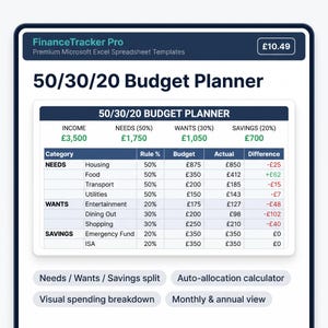 Puede incluir: Una plantilla digital de planificador de presupuesto 50/30/20 para Microsoft Excel. La pantalla muestra un desglose de ingresos, necesidades, deseos y ahorros, con un análisis detallado de categorías. Incluye autoasignación y desglose visual.