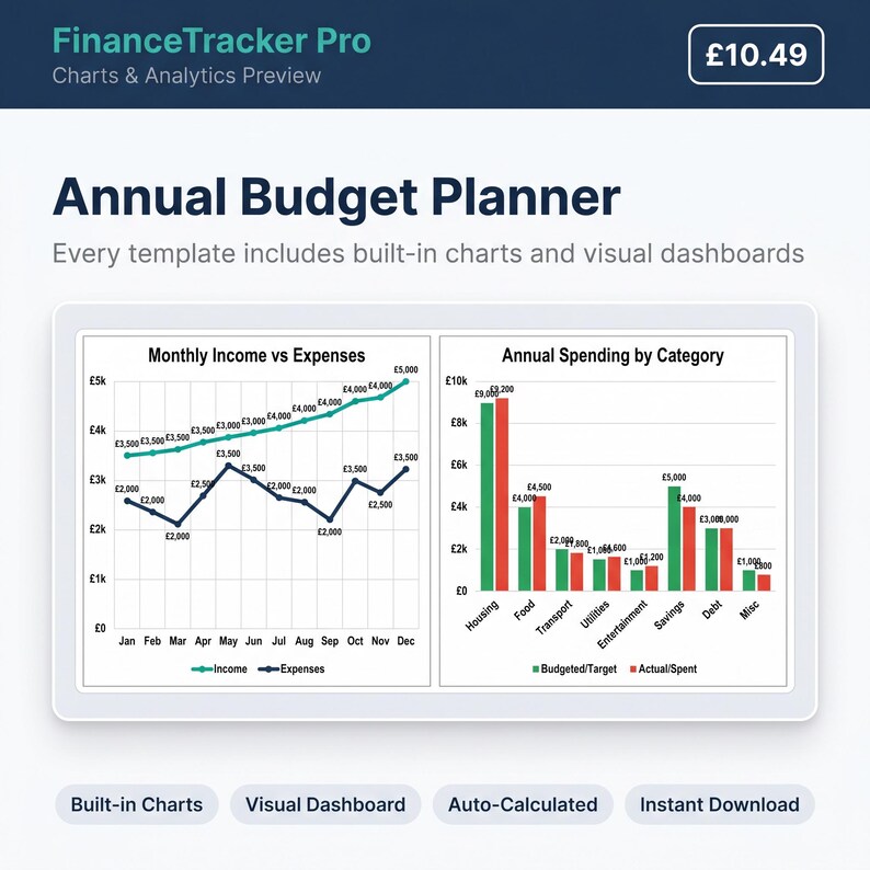 Visual Spending Chart Annual Budget Planner Excel Spreadsheet | 12-month Budget With Bill ...