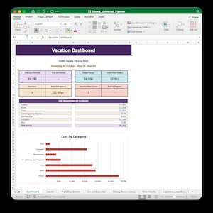 以下が含まれることがあります： Smith Family Disney 2026の「Vacation Dashboard」というタイトルのMicrosoft Excelスプレッドシートのスクリーンショット。 スプレッドシートには、費用の内訳、予算目標、カテゴリ別の支出を視覚化したグラフが含まれています。 出発日は8月19日から26日です。