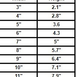 Op de afbeelding: Een tabel die de relatie tussen breedte- en hoogtemetingen in inches laat zien. De tabel laat zien dat naarmate de breedte toeneemt, de hoogte ook toeneemt.