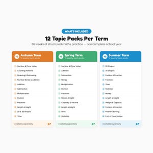 May include: An educational graphic detailing maths topics for Autumn, Spring, and Summer terms. It includes topics like addition, fractions, and geometry. The graphic states "12 Topic Packs Per Term" and the price is £7.