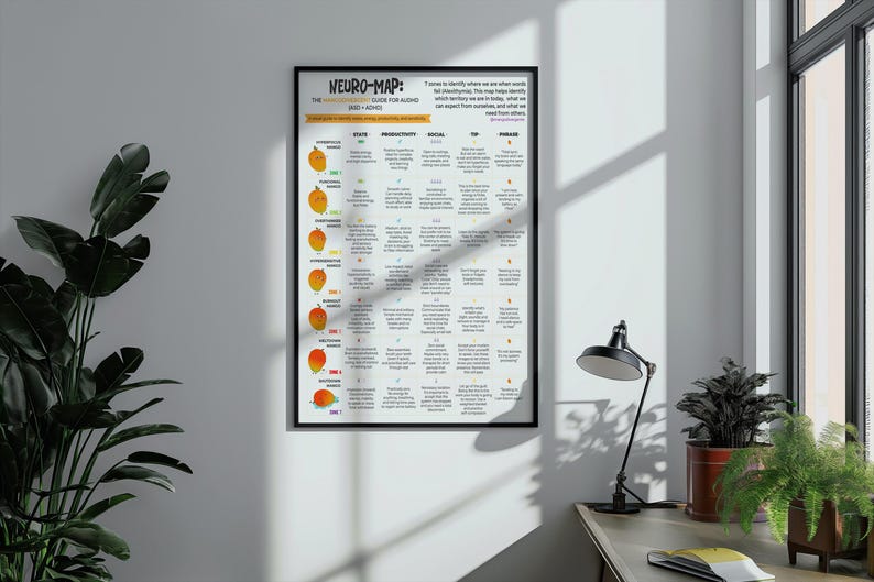 Neuro-map Printable Poster A4 | Autism & ADHD Emotional Regulation Tool ...