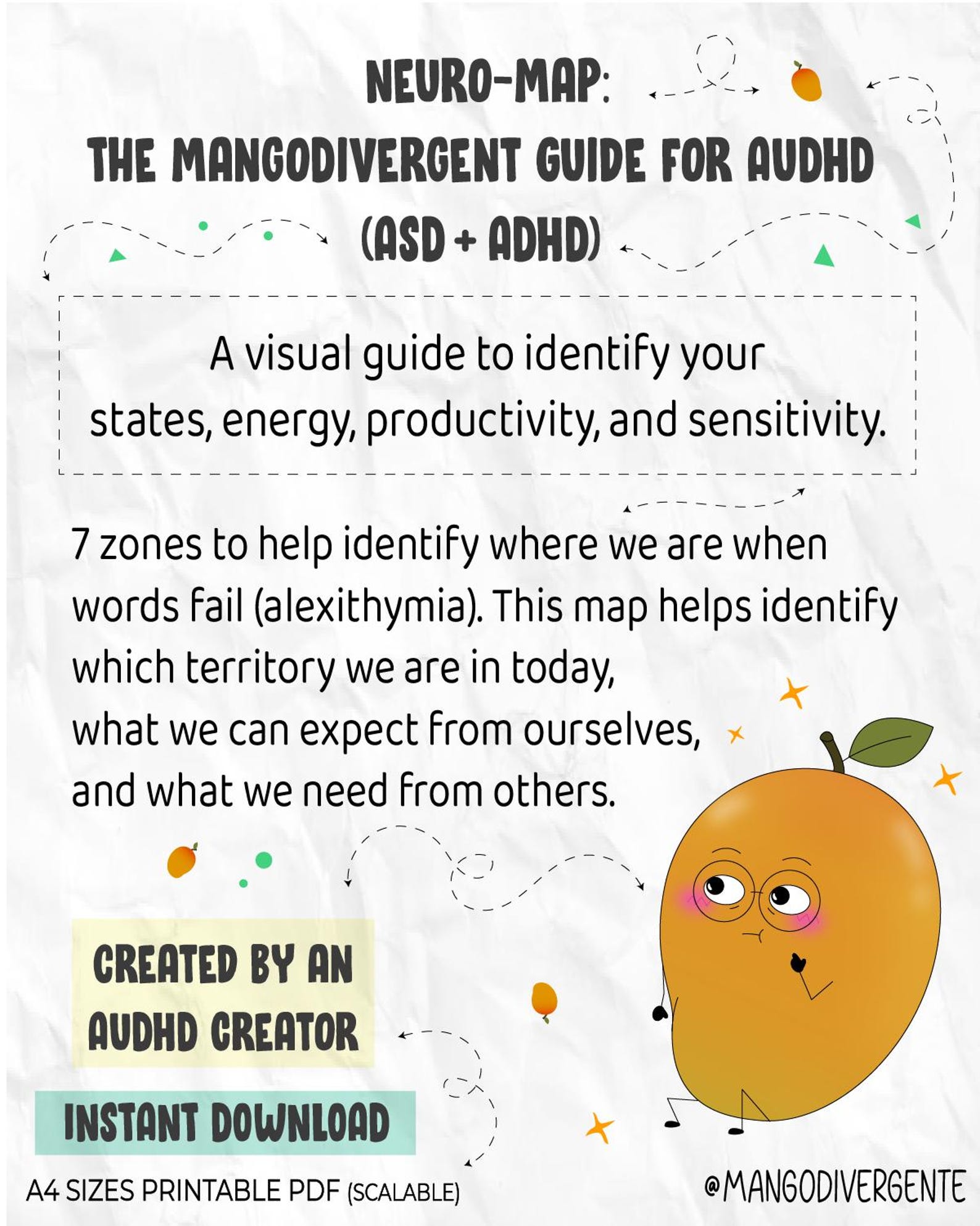 Neuro-map Printable Poster A4 | Autism & ADHD Emotional Regulation Tool ...