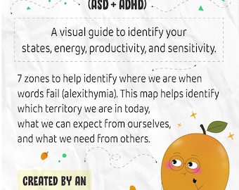 Neuro-Map Printable Poster A4 | Autism & ADHD Emotional Regulation Tool | AuDHD Visual Guide | Alexithymia Support