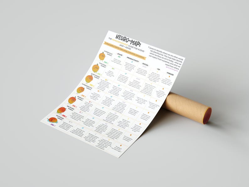 Neuro-map Printable Poster A4 | Autism & ADHD Emotional Regulation Tool ...