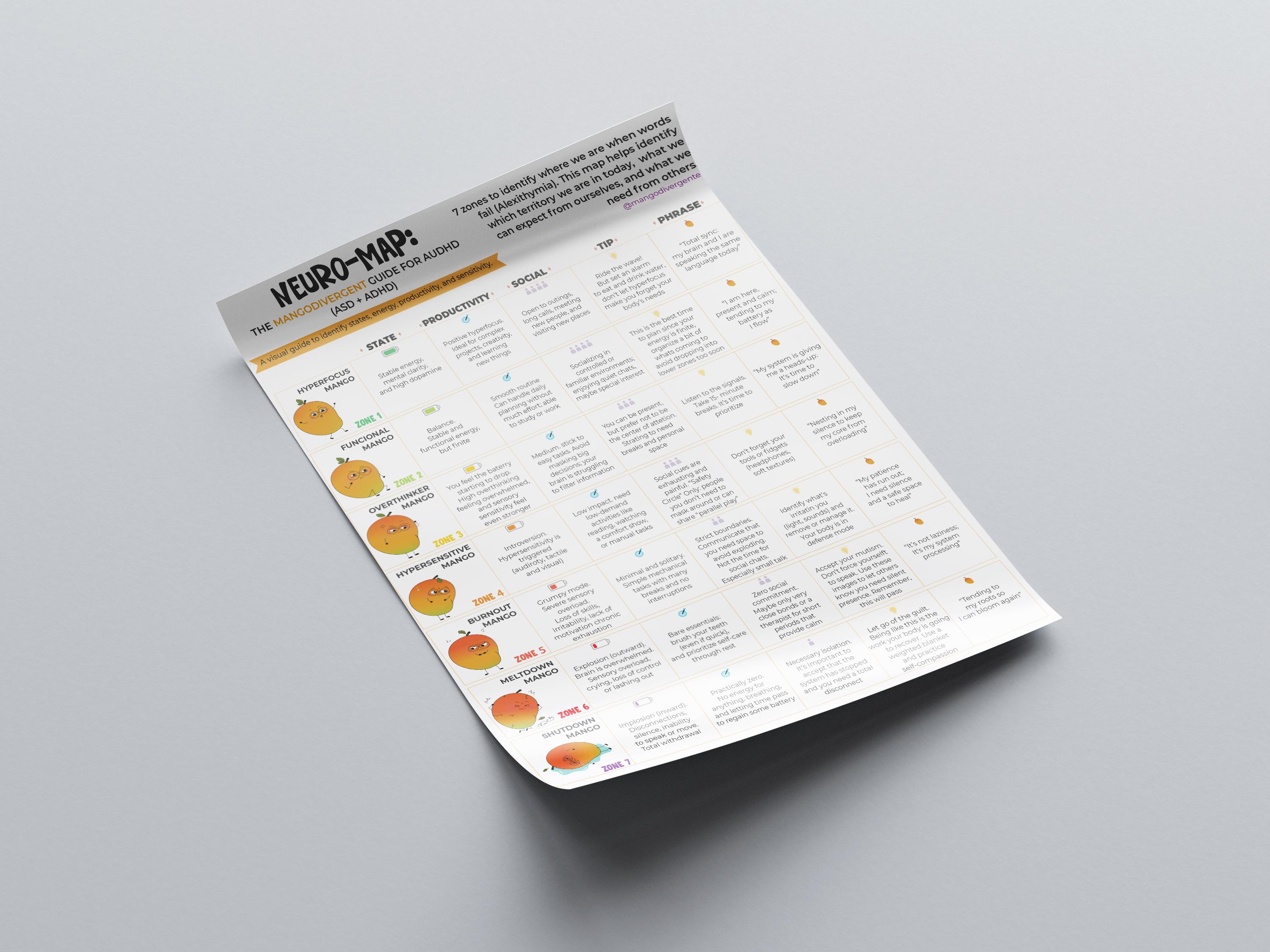 Neuro-map Printable Poster A4 | Autism & ADHD Emotional Regulation Tool ...