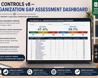 Op de afbeelding: Een laptop toont het "CIS CONTROLS v8 - ORGANIZATION GAP ASSESSMENT DASHBOARD". Het scherm toont data-analyse met grafieken en scores. Een mok met de tekst "Measure, Analyze, Improve" staat rechts.