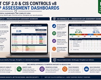 May include: A digital dashboard displays data related to NIST CSF 2.0 and CIS Controls v8. The interface shows maturity scores, gap analysis, and actionable insights. The graphic includes the text "GAP ASSESSMENT DASHBOARDS".
