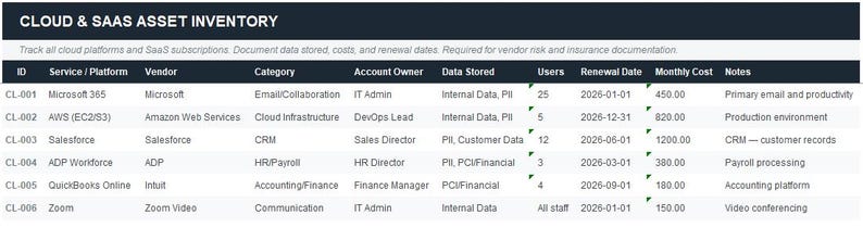 May include: A detailed table titled "CLOUD & SAAS ASSET INVENTORY" with columns for ID, Service/Platform, Vendor, Category, Account Owner, Data Stored, Users, Renewal Date, Monthly Cost, and Notes. Data includes Microsoft 365, AWS, Salesforce, ADP Workforce, QuickBooks Online, and Zoom.