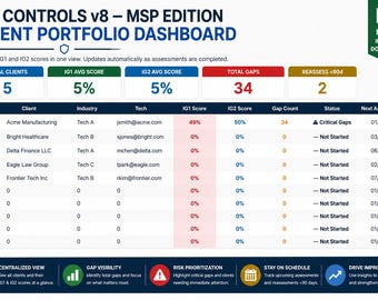 Op de afbeelding: Een klantportfolio dashboard met de titel "CIS CONTROLS v8 - MSP EDITION". Het dashboard toont klantgegevens, waaronder IG1- en IG2-scores, het totale aantal gaps en de beoordelingsstatus. Een Excel download icoon staat rechtsboven.