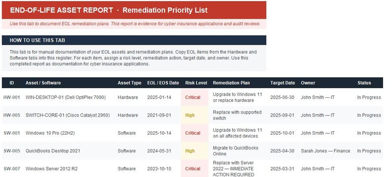 May include: A document titled "END-OF-LIFE ASSET REPORT - Remediation Priority List" with a red header. The report details asset/software, asset type, EOL/EOS date, risk level, remediation plan, target date, owner, and status. It is for cyber insurance applications.