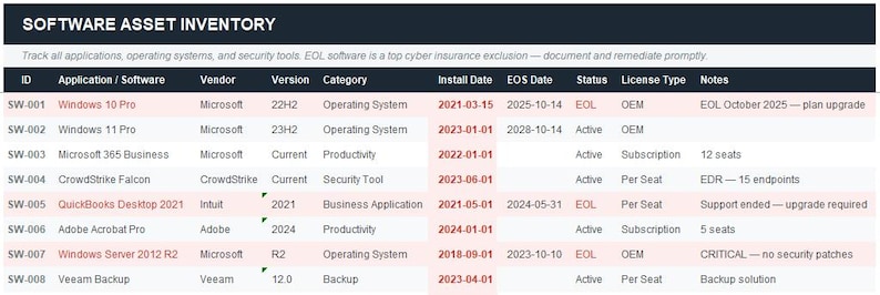 May include: A software asset inventory table with columns for ID, Application/Software, Vendor, Version, Category, Install Date, EOS Date, Status, License Type, and Notes. The table includes software like Windows 10 Pro and Microsoft 365 Business.